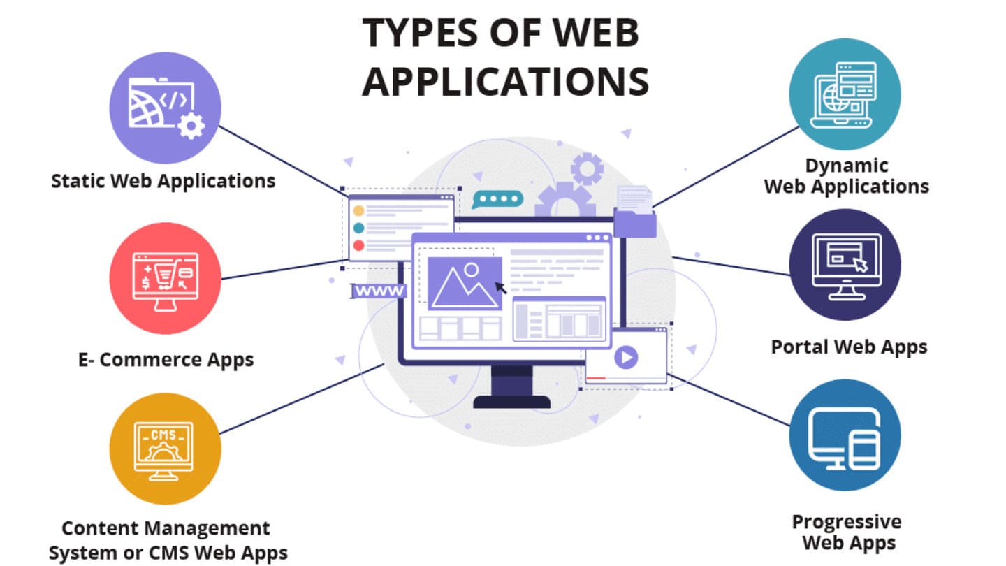 Web App Development by NexGrow Tech